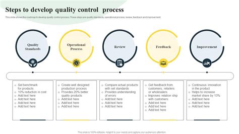 what are the four things that effect process quality